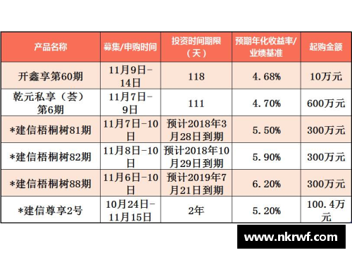 彩神彩票官网2023年家族办公室研究报告：财富传承的新机遇