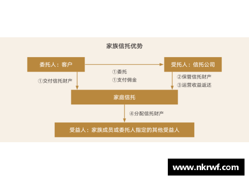 彩神彩票官网2023年家族办公室研究报告：洞察财富管理新趋势